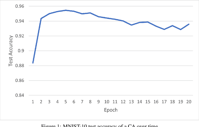 Figure 1 for Conditional Autoregressors are Interpretable Classifiers