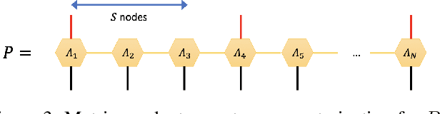 Figure 4 for Anomaly Detection with Tensor Networks