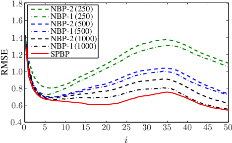 Figure 1 for Sigma Point Belief Propagation