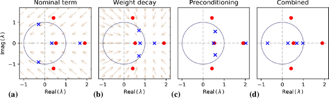 Figure 1 for A Closer Look at Learned Optimization: Stability, Robustness, and Inductive Biases