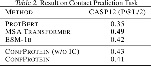 Figure 4 for Prompt-Guided Injection of Conformation to Pre-trained Protein Model