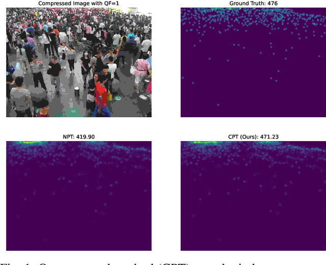 Figure 1 for Crowd Counting on Heavily Compressed Images with Curriculum Pre-Training