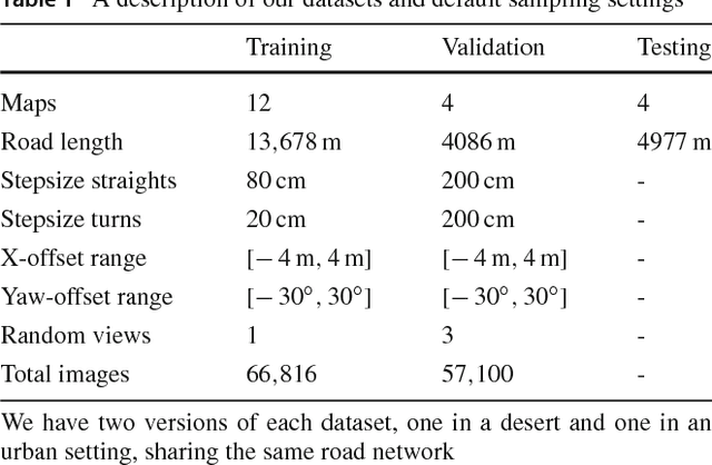 Figure 2 for Sim4CV: A Photo-Realistic Simulator for Computer Vision Applications