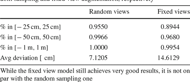 Figure 4 for Sim4CV: A Photo-Realistic Simulator for Computer Vision Applications