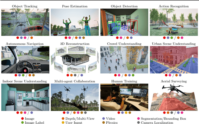 Figure 1 for Sim4CV: A Photo-Realistic Simulator for Computer Vision Applications