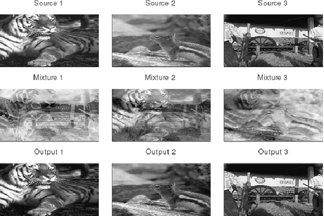 Figure 3 for Blind Bounded Source Separation Using Neural Networks with Local Learning Rules