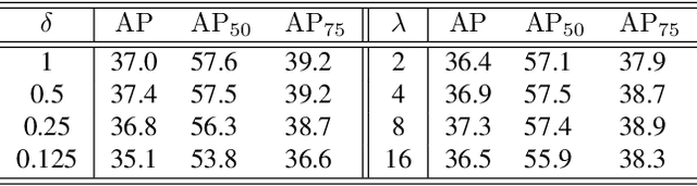 Figure 1 for Revisiting AP Loss for Dense Object Detection: Adaptive Ranking Pair Selection