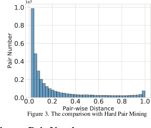 Figure 4 for Revisiting AP Loss for Dense Object Detection: Adaptive Ranking Pair Selection
