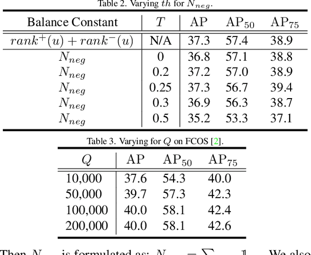 Figure 3 for Revisiting AP Loss for Dense Object Detection: Adaptive Ranking Pair Selection