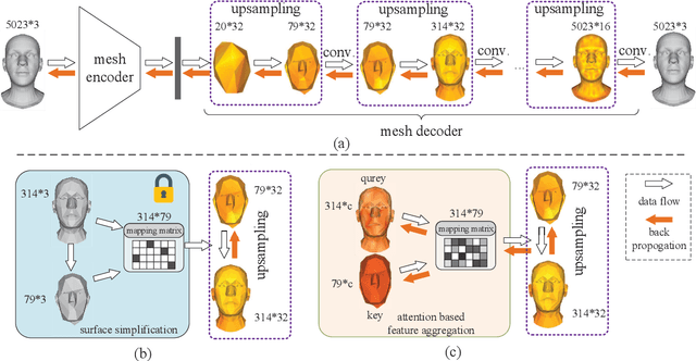 Figure 1 for Learning Feature Aggregation for Deep 3D Morphable Models