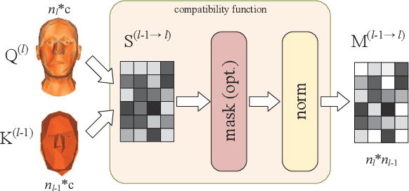 Figure 3 for Learning Feature Aggregation for Deep 3D Morphable Models