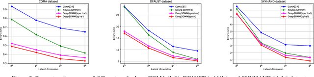 Figure 4 for Learning Feature Aggregation for Deep 3D Morphable Models