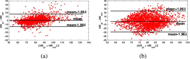Figure 3 for RhythmNet: End-to-end Heart Rate Estimation from Face via Spatial-temporal Representation
