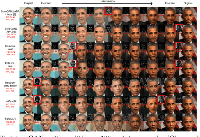 Figure 1 for FakeCLR: Exploring Contrastive Learning for Solving Latent Discontinuity in Data-Efficient GANs