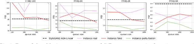 Figure 3 for FakeCLR: Exploring Contrastive Learning for Solving Latent Discontinuity in Data-Efficient GANs