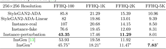 Figure 2 for FakeCLR: Exploring Contrastive Learning for Solving Latent Discontinuity in Data-Efficient GANs