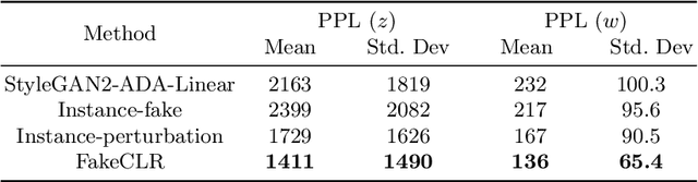 Figure 4 for FakeCLR: Exploring Contrastive Learning for Solving Latent Discontinuity in Data-Efficient GANs