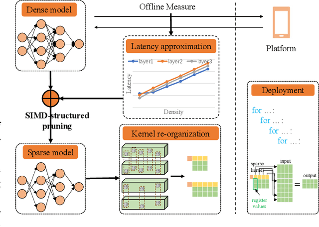 Figure 3 for Architecture Aware Latency Constrained Sparse Neural Networks