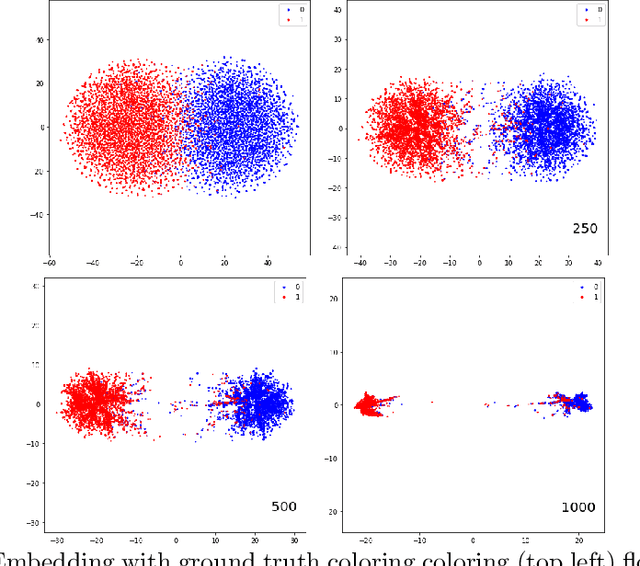 Figure 3 for May the force be with you