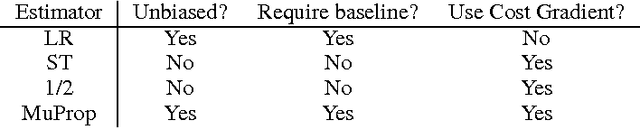 Figure 2 for MuProp: Unbiased Backpropagation for Stochastic Neural Networks