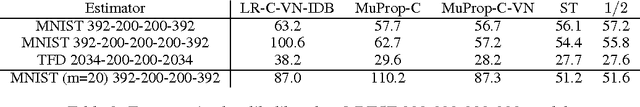 Figure 4 for MuProp: Unbiased Backpropagation for Stochastic Neural Networks