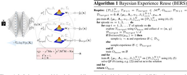 Figure 1 for Bayesian Experience Reuse for Learning from Multiple Demonstrators
