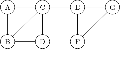 Figure 3 for Predictive Independence Testing, Predictive Conditional Independence Testing, and Predictive Graphical Modelling