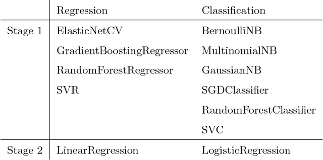 Figure 2 for Predictive Independence Testing, Predictive Conditional Independence Testing, and Predictive Graphical Modelling