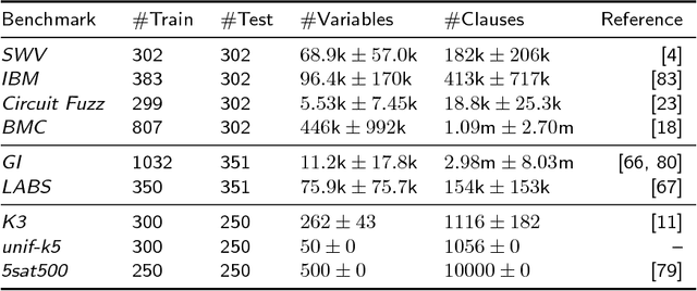 Figure 1 for The Configurable SAT Solver Challenge (CSSC)