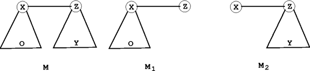 Figure 2 for Effective Dimensions of Hierarchical Latent Class Models