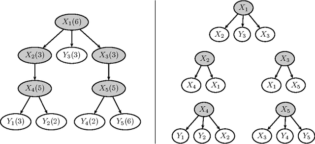 Figure 3 for Effective Dimensions of Hierarchical Latent Class Models