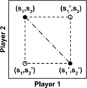 Figure 3 for Online Monotone Games