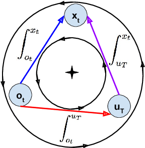 Figure 4 for Online Monotone Games