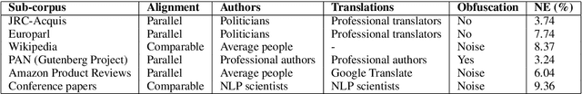 Figure 1 for Deep Investigation of Cross-Language Plagiarism Detection Methods