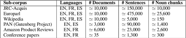 Figure 3 for Deep Investigation of Cross-Language Plagiarism Detection Methods