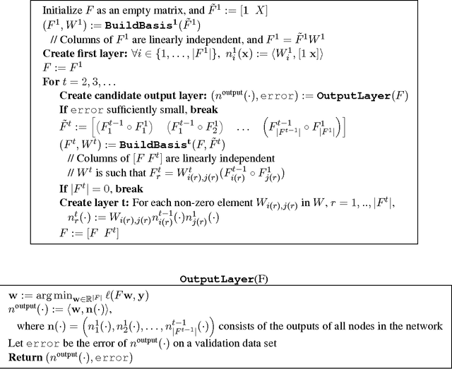 Figure 1 for An Algorithm for Training Polynomial Networks