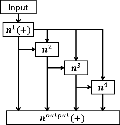 Figure 2 for An Algorithm for Training Polynomial Networks