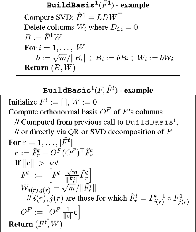 Figure 3 for An Algorithm for Training Polynomial Networks