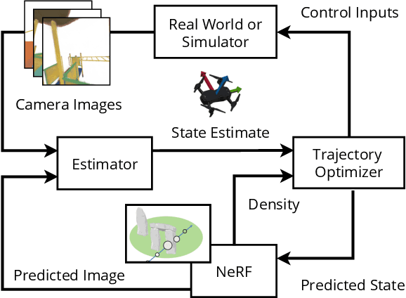 Figure 3 for Vision-Only Robot Navigation in a Neural Radiance World