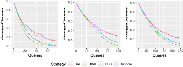 Figure 1 for Diameter-Based Active Learning