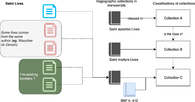 Figure 1 for Stylometry for Noisy Medieval Data: Evaluating Paul Meyer's Hagiographic Hypothesis