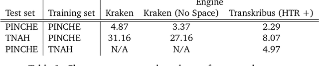 Figure 2 for Stylometry for Noisy Medieval Data: Evaluating Paul Meyer's Hagiographic Hypothesis