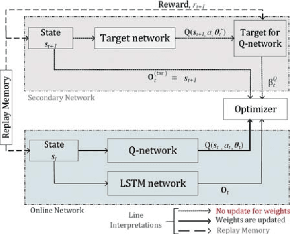 Figure 2 for RL-NCS: Reinforcement learning based data-driven approach for nonuniform compressed sensing