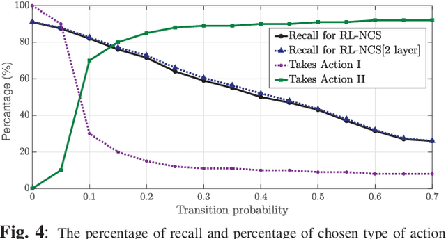 Figure 4 for RL-NCS: Reinforcement learning based data-driven approach for nonuniform compressed sensing