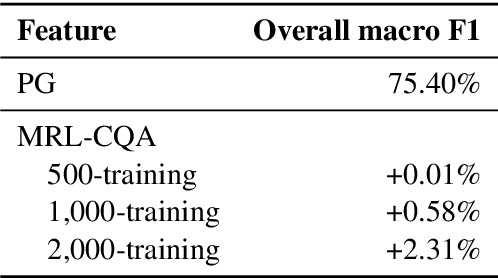 Figure 3 for Few-Shot Complex Knowledge Base Question Answering via Meta Reinforcement Learning