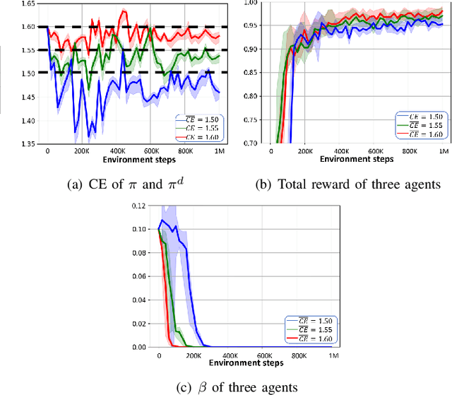 Figure 2 for Regularized Soft Actor-Critic for Behavior Transfer Learning