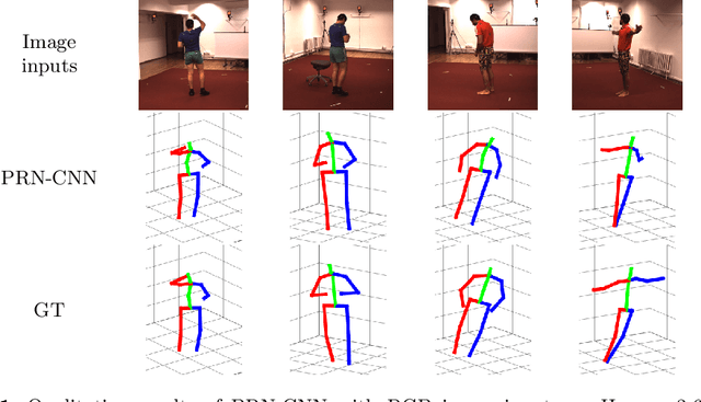 Figure 4 for Procrustean Regression Networks: Learning 3D Structure of Non-Rigid Objects from 2D Annotations