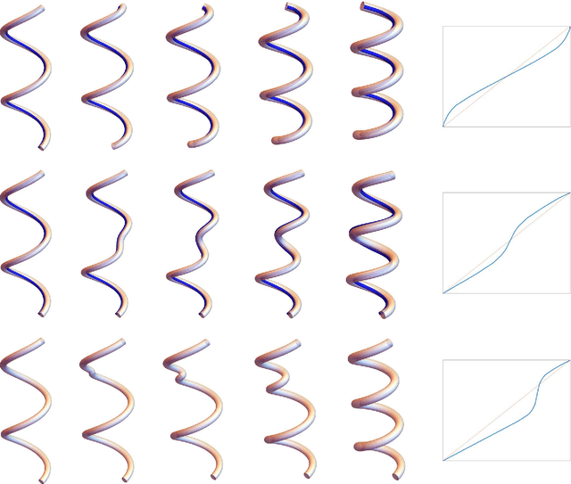 Figure 4 for Shape analysis of framed space curves
