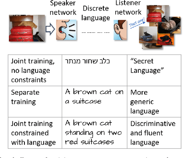 Figure 1 for Cooperative image captioning