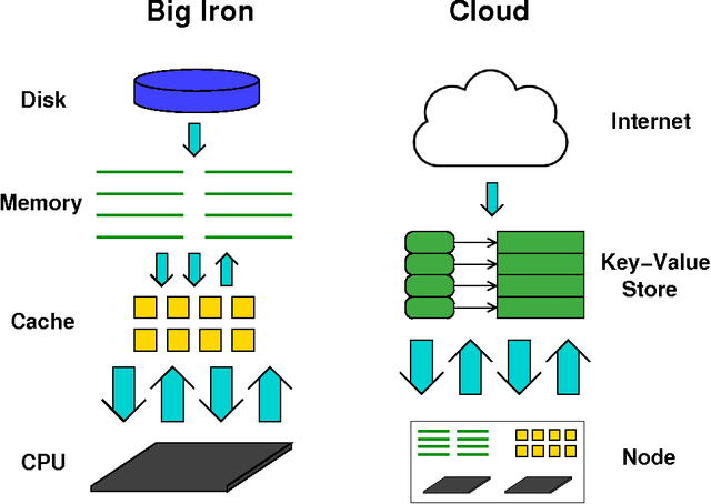 Figure 2 for Data-Intensive Supercomputing in the Cloud: Global Analytics for Satellite Imagery